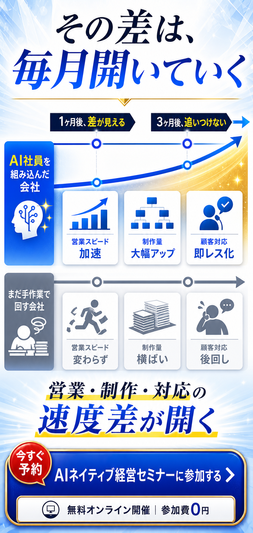 02 競争差が開く理由
