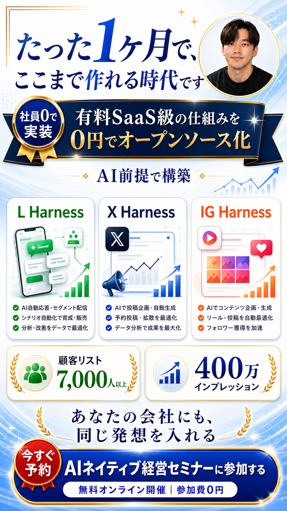 03 野田の社員0実績